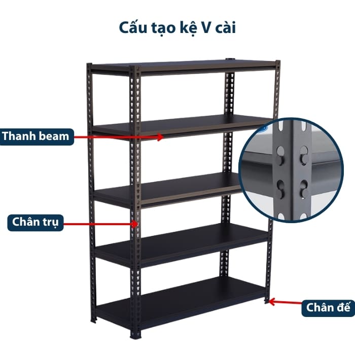 Cấu tạo của kệ v cài 